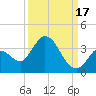 Big Spanish Key tide chart for Friday, September 17, 2021