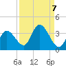 Big Spanish Key tide chart for Tuesday, September 7, 2021