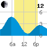 Big Spanish Key tide chart for Tuesday, October 12, 2021