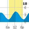 Big Spanish Key tide chart for Monday, October 18, 2021