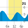 Big Spanish Key tide chart for Thursday, October 21, 2021
