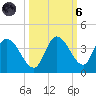 Big Spanish Key tide chart for Wednesday, October 6, 2021