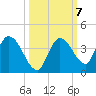 Big Spanish Key tide chart for Thursday, October 7, 2021