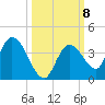 Big Spanish Key tide chart for Friday, October 8, 2021