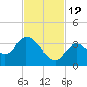 Big Spanish Key tide chart for Friday, November 12, 2021