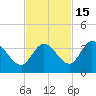 Big Spanish Key tide chart for Monday, November 15, 2021