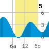 Big Spanish Key tide chart for Friday, November 5, 2021