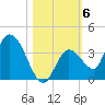 Big Spanish Key tide chart for Saturday, November 6, 2021