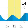 Big Spanish Key tide chart for Tuesday, December 14, 2021