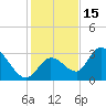 Big Spanish Key tide chart for Wednesday, December 15, 2021