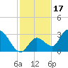 Big Spanish Key tide chart for Friday, December 17, 2021