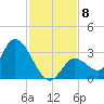 Big Spanish Key tide chart for Wednesday, December 8, 2021
