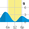 Big Spanish Key tide chart for Thursday, December 9, 2021