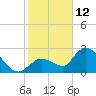 Big Spanish Key tide chart for Wednesday, January 12, 2022