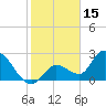 Big Spanish Key tide chart for Saturday, January 15, 2022