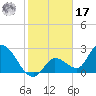 Big Spanish Key tide chart for Monday, January 17, 2022