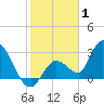 Big Spanish Key tide chart for Saturday, January 1, 2022
