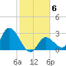 Big Spanish Key tide chart for Thursday, January 6, 2022