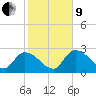Big Spanish Key tide chart for Sunday, January 9, 2022