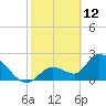 Big Spanish Key tide chart for Saturday, February 12, 2022