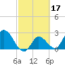 Big Spanish Key tide chart for Thursday, February 17, 2022