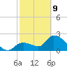 Big Spanish Key tide chart for Wednesday, February 9, 2022