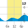 Big Spanish Key tide chart for Saturday, March 12, 2022