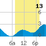 Big Spanish Key tide chart for Sunday, March 13, 2022
