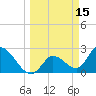 Big Spanish Key tide chart for Tuesday, March 15, 2022