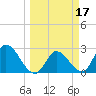 Big Spanish Key tide chart for Thursday, March 17, 2022