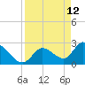 Big Spanish Key tide chart for Tuesday, April 12, 2022