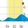 Big Spanish Key tide chart for Friday, April 8, 2022