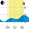 Big Spanish Key tide chart for Saturday, April 9, 2022