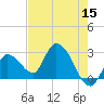 Big Spanish Key tide chart for Sunday, May 15, 2022