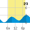 Big Spanish Key tide chart for Monday, May 23, 2022
