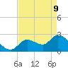 Big Spanish Key tide chart for Monday, May 9, 2022