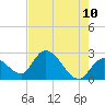 Big Spanish Key tide chart for Friday, June 10, 2022