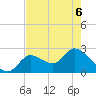 Big Spanish Key tide chart for Monday, June 6, 2022