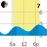 Big Spanish Key tide chart for Tuesday, June 7, 2022