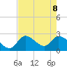 Big Spanish Key tide chart for Wednesday, June 8, 2022