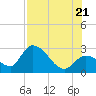 Big Spanish Key tide chart for Thursday, July 21, 2022