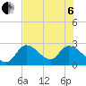 Big Spanish Key tide chart for Wednesday, July 6, 2022