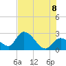 Big Spanish Key tide chart for Friday, July 8, 2022