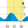 Big Spanish Key tide chart for Saturday, July 9, 2022