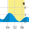 Big Spanish Key tide chart for Saturday, August 6, 2022