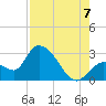 Big Spanish Key tide chart for Sunday, August 7, 2022
