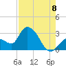 Big Spanish Key tide chart for Monday, August 8, 2022