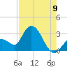 Big Spanish Key tide chart for Tuesday, August 9, 2022