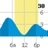 Big Spanish Key tide chart for Friday, September 30, 2022