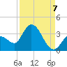 Big Spanish Key tide chart for Wednesday, September 7, 2022